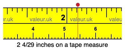 2 4/29 inches on a tape measure