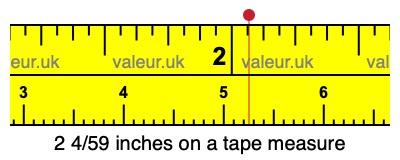 2 4/59 inches on a tape measure