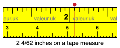 2 4/62 inches on a tape measure