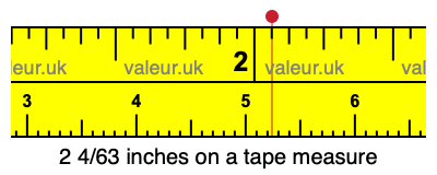 2 4/63 inches on a tape measure
