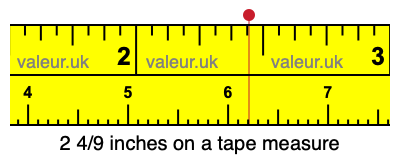 2 4/9 inches on a tape measure