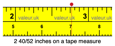 2 40/52 inches on a tape measure 2 40/52 inches on a tape measure