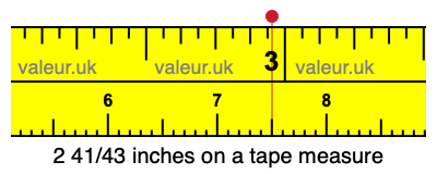 2 41/43 inches on a tape measure