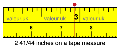2 41/44 inches on a tape measure