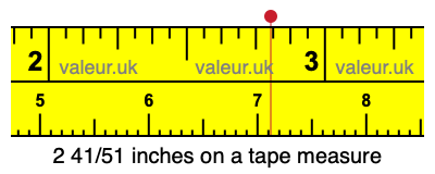 2 41/51 inches on a tape measure