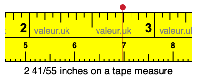 2 41/55 inches on a tape measure