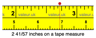 2 41/57 inches on a tape measure
