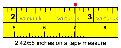 2 42/55 inches on a tape measure