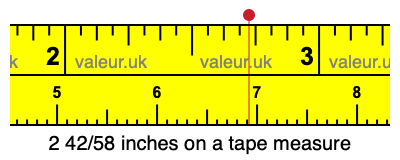 2 42/58 inches on a tape measure