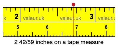 2 42/59 inches on a tape measure