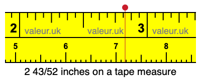 2 43/52 inches on a tape measure