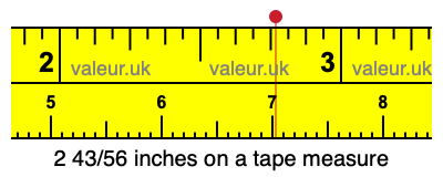 2 43/56 inches on a tape measure