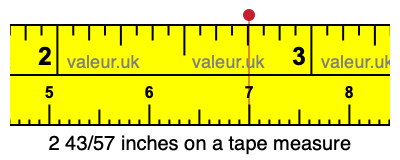 2 43/57 inches on a tape measure