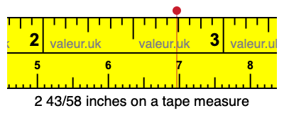 2 43/58 inches on a tape measure