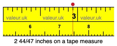 2 44/47 inches on a tape measure 2 44/47 inches on a tape measure