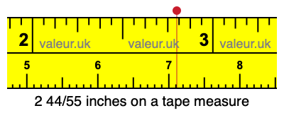 2 44/55 inches on a tape measure 2 44/55 inches on a tape measure
