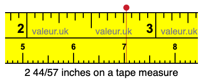 2 44/57 inches on a tape measure 2 44/57 inches on a tape measure