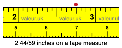 2 44/59 inches on a tape measure 2 44/59 inches on a tape measure