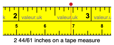 2 44/61 inches on a tape measure