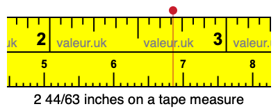 2 44/63 inches on a tape measure 2 44/63 inches on a tape measure