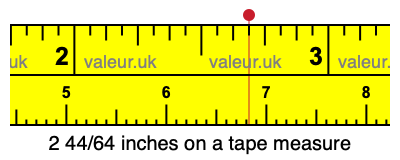 2 44/64 inches on a tape measure