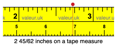 2 45/62 inches on a tape measure