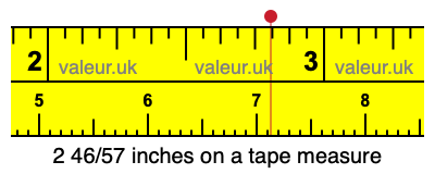 2 46/57 inches on a tape measure