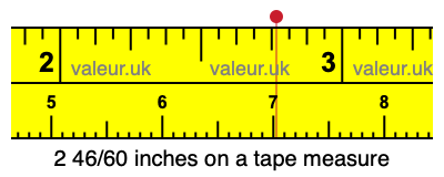 2 46/60 inches on a tape measure