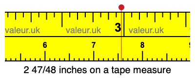 2 47/48 inches on a tape measure