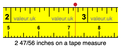 2 47/56 inches on a tape measure