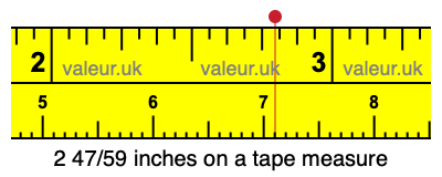 2 47/59 inches on a tape measure