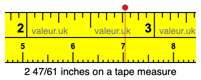 2 47/61 inches on a tape measure