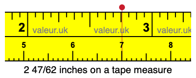 2 47/62 inches on a tape measure 2 47/62 inches on a tape measure