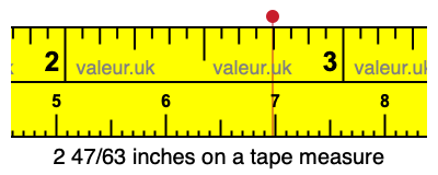 2 47/63 inches on a tape measure