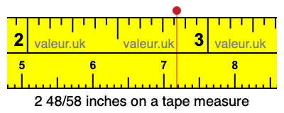 2 48/58 inches on a tape measure