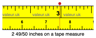 2 49/50 inches on a tape measure 2 49/50 inches on a tape measure