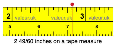 2 49/60 inches on a tape measure