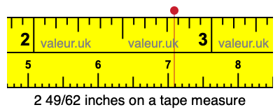 2 49/62 inches on a tape measure