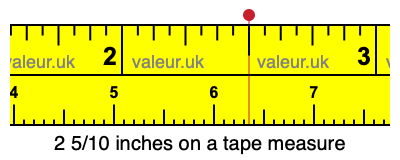 2 5/10 inches on a tape measure 2 5/10 inches on a tape measure
