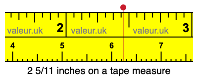 2 5/11 inches on a tape measure 2 5/11 inches on a tape measure