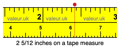 2 5/12 inches on a tape measure 2 5/12 inches on a tape measure