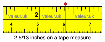 2 5/13 inches on a tape measure 2 5/13 inches on a tape measure