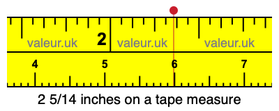 2 5/14 inches on a tape measure 2 5/14 inches on a tape measure