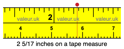 2 5/17 inches on a tape measure 2 5/17 inches on a tape measure