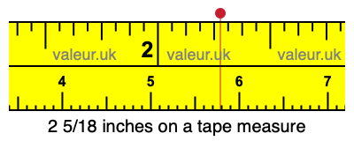 2 5/18 inches on a tape measure 2 5/18 inches on a tape measure