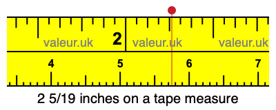 2 5/19 inches on a tape measure 2 5/19 inches on a tape measure
