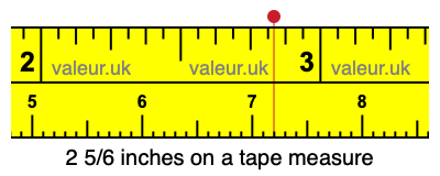 2 5/6 inches on a tape measure