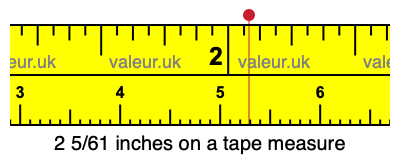 2 5/61 inches on a tape measure