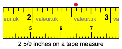 2 5/9 inches on a tape measure 2 5/9 inches on a tape measure