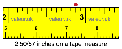 2 50/57 inches on a tape measure 2 50/57 inches on a tape measure